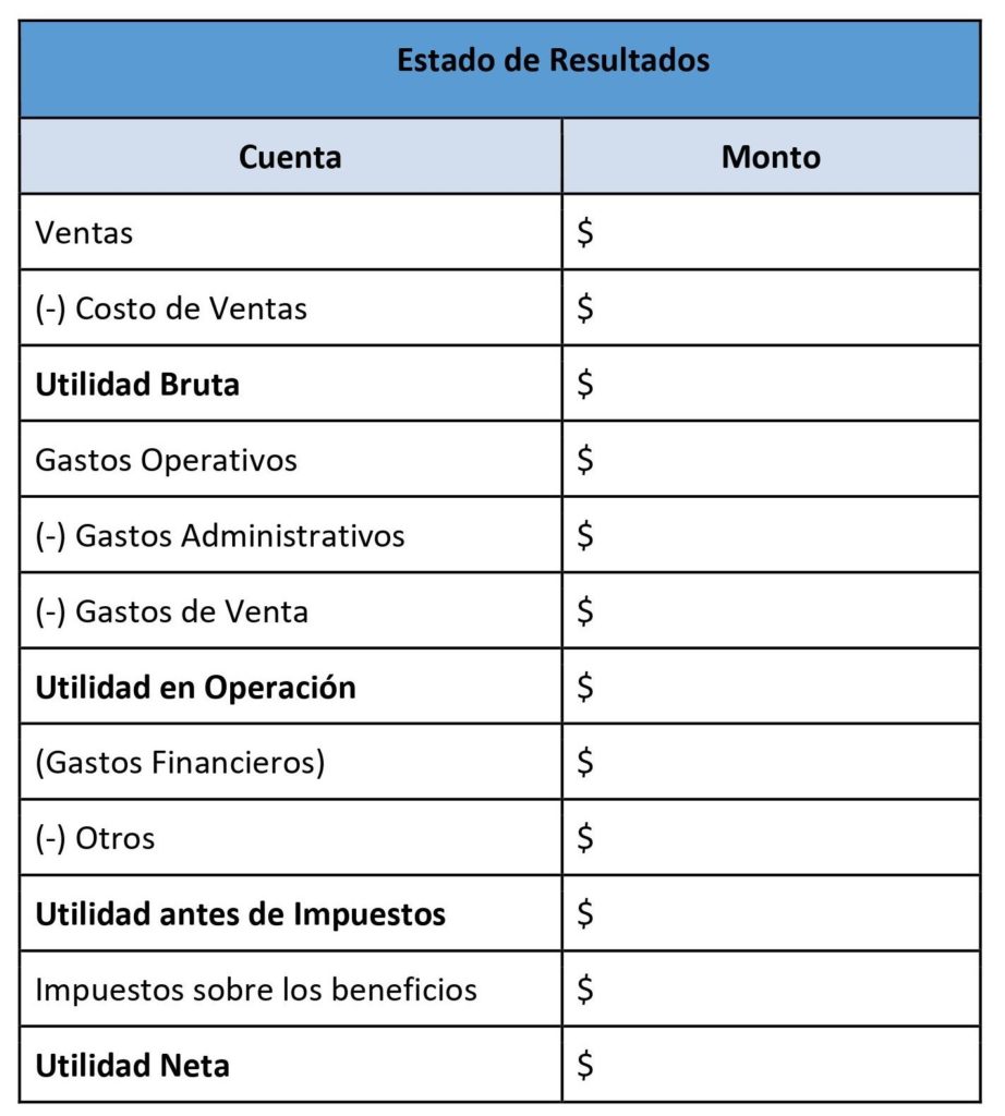 Estado de Resultados