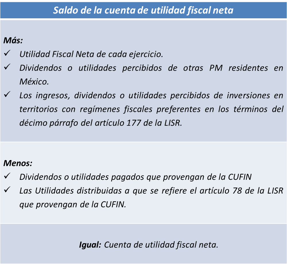 Atributos y cuentas fiscales, ¿qué son y para qué sirven?