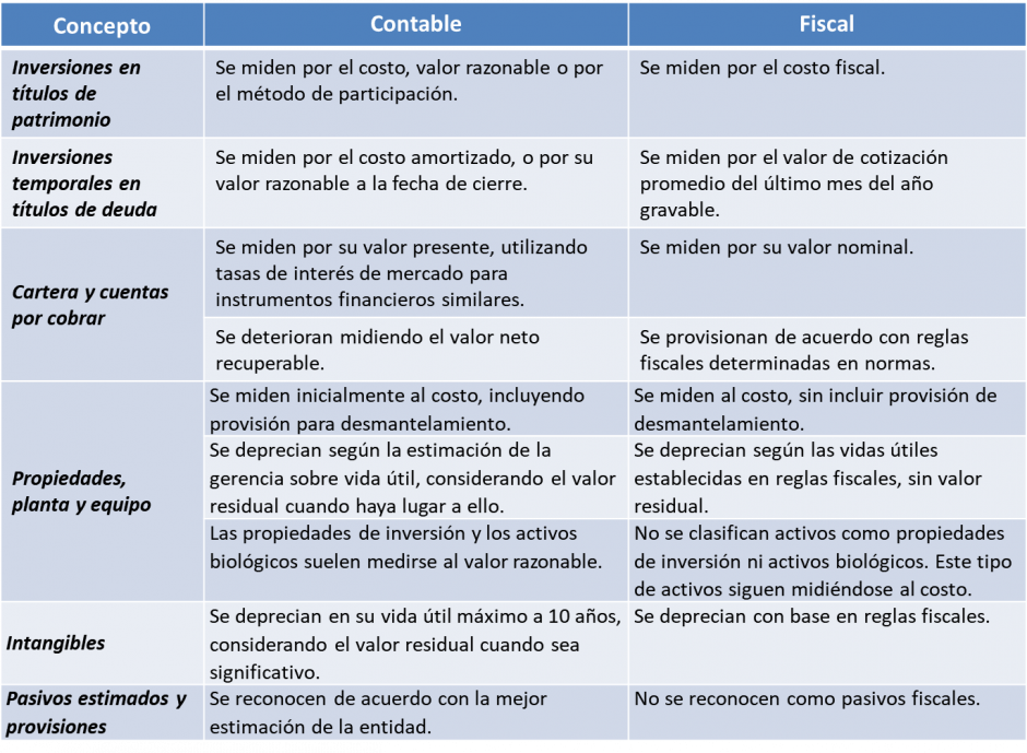 Contable Tip Diferencia Entre Costos Y Gastos