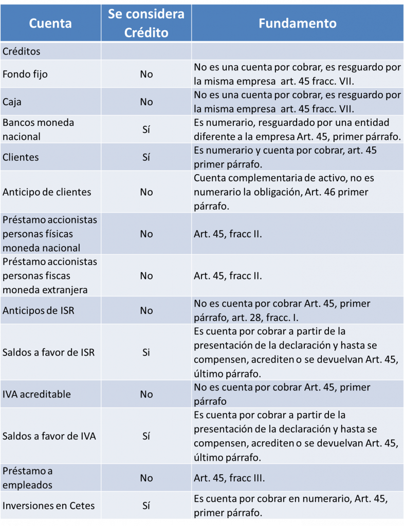 tabla para impuesto IVA