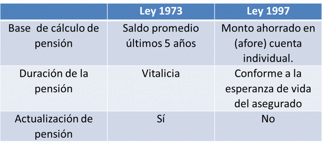 leyes para jubilación