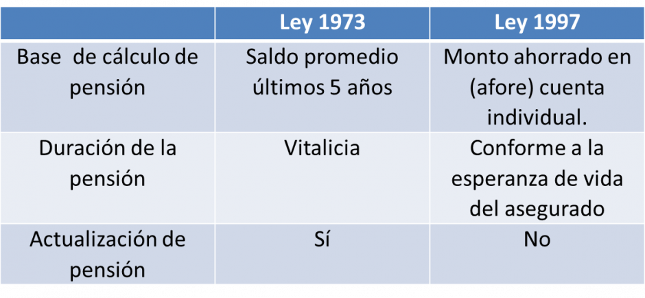 La jubilación