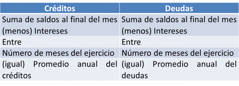 Cuentas De Creditos Y Deudas Para Ajuste Anual Por Inflacion
