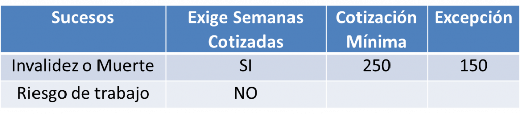 Sucesos para jubilación