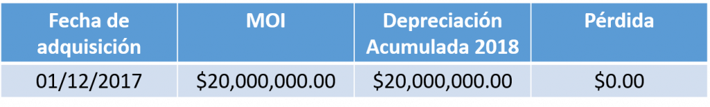 pérdidas de los bienes del contribuyente