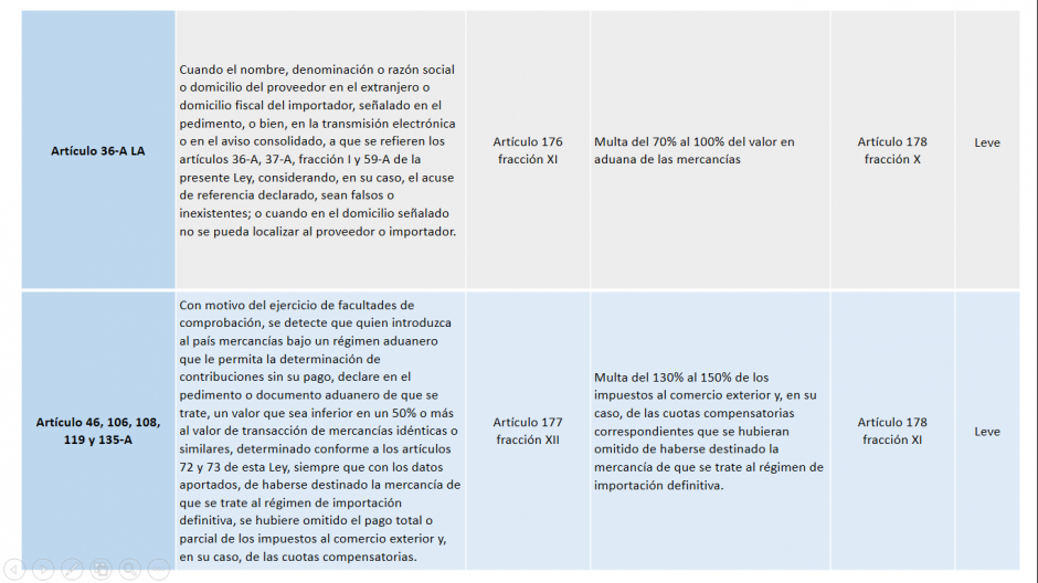 Infracciones y sanciones aduaneras en México