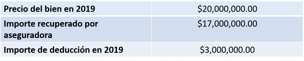 reinversión de cantidades recuperadas