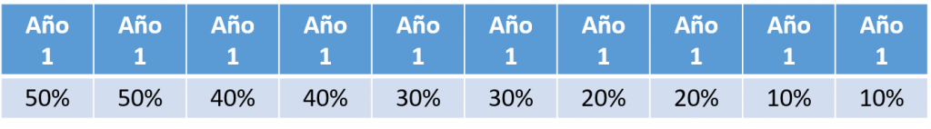 cuotas de seguridad social en RIF