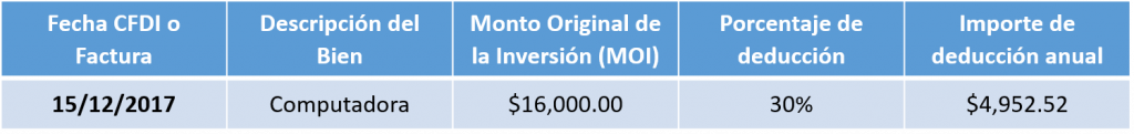 Deducción de inversiones ejemplo