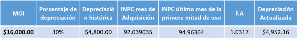 Deducción de inversiones ejemplo