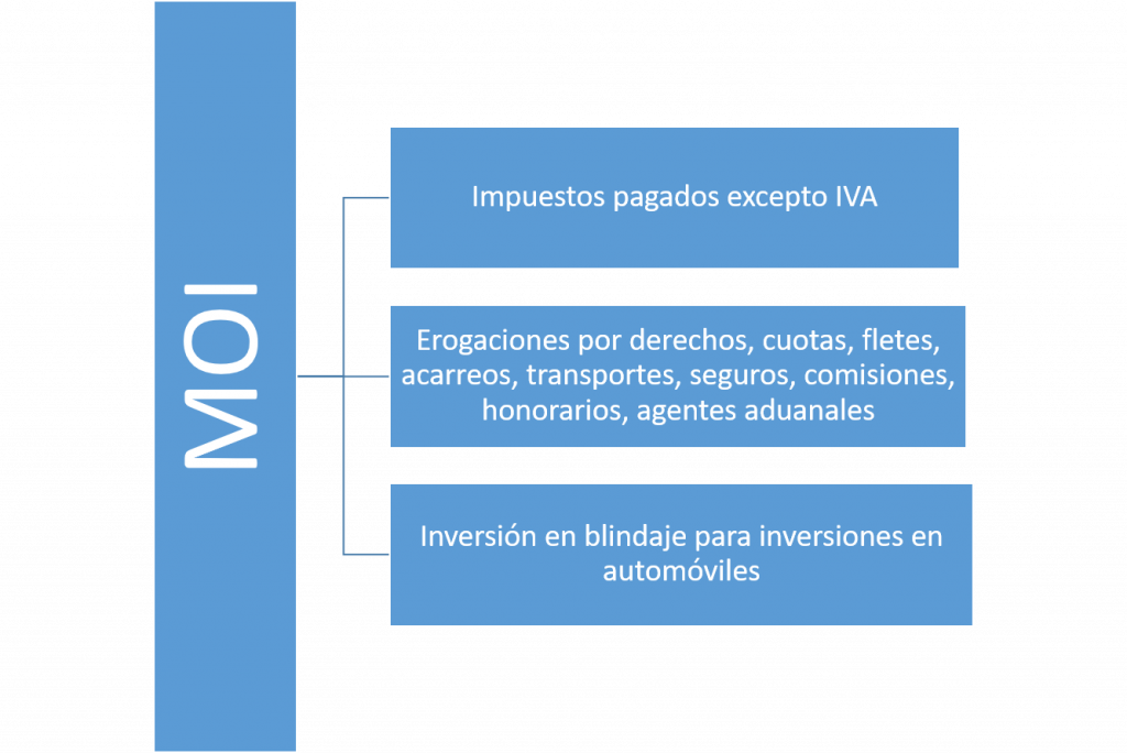 Deducción de inversiones ejemplo