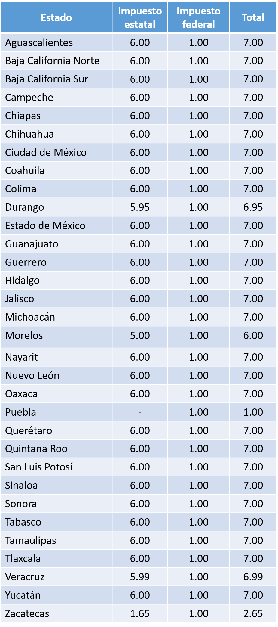 ¿Cuánto se paga de impuestos a Hacienda