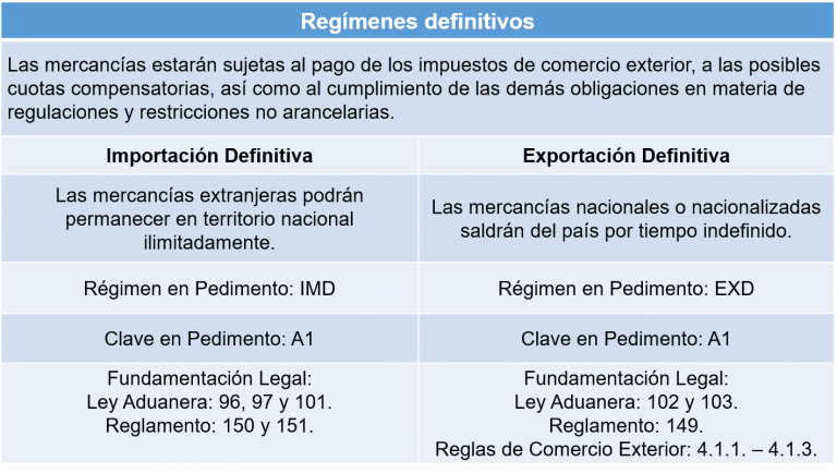 Regímenes Aduaneros
