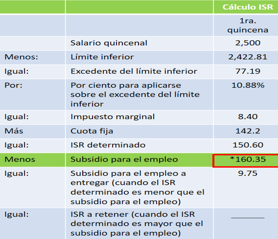 25 Calculo Isr Salarios 2020 Free Download Nude Photo Gallery