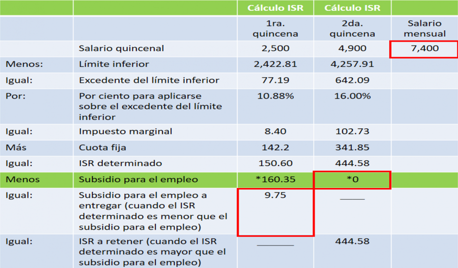 Pasos para el registro del ajuste al Subsidio para el empleo causado en