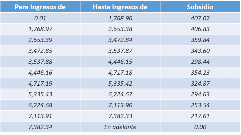 Nóminas subsidio al empleo para los trabajadores Soy Conta