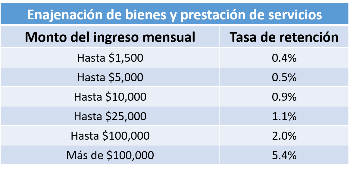 Lo que debes saber sobre el pago de IVA e ISR en plataformas digitales Soy Conta