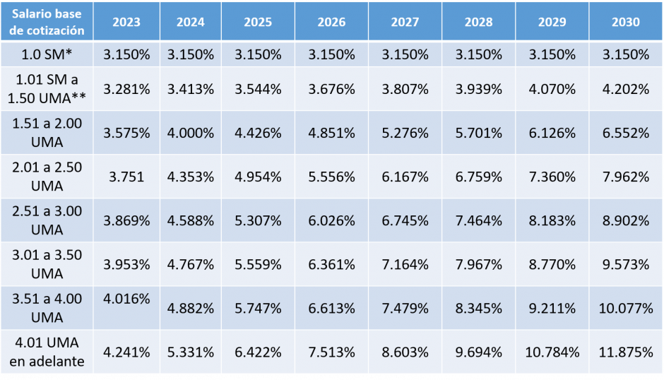 Reforma al Sistema de Pensiones 2021 (2023) Soy Conta