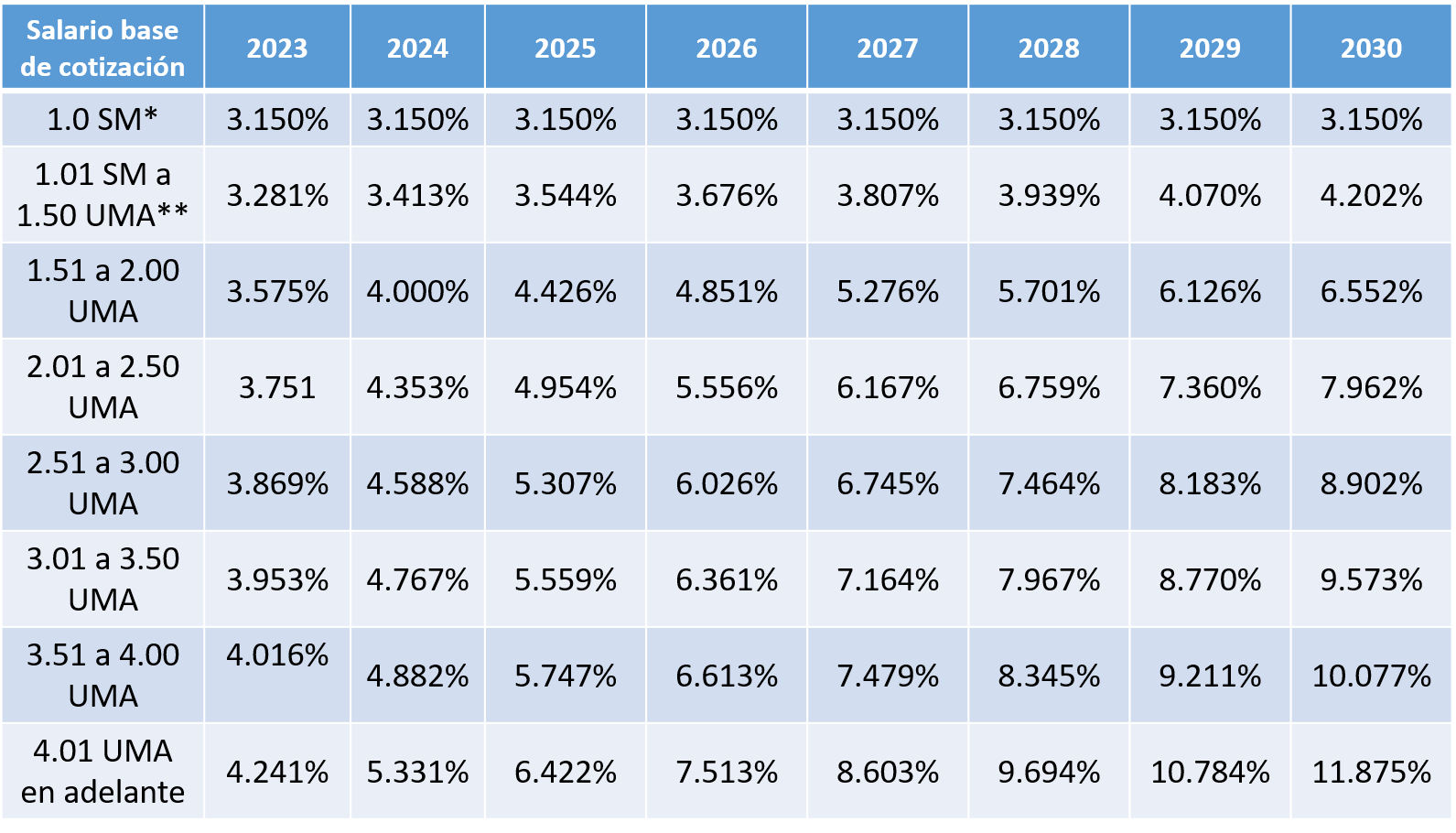 Reforma al Sistema de Pensiones 2021 (2023) Soy Conta
