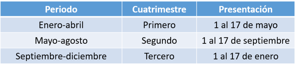 cuatrimestres de subcontratación de servicios