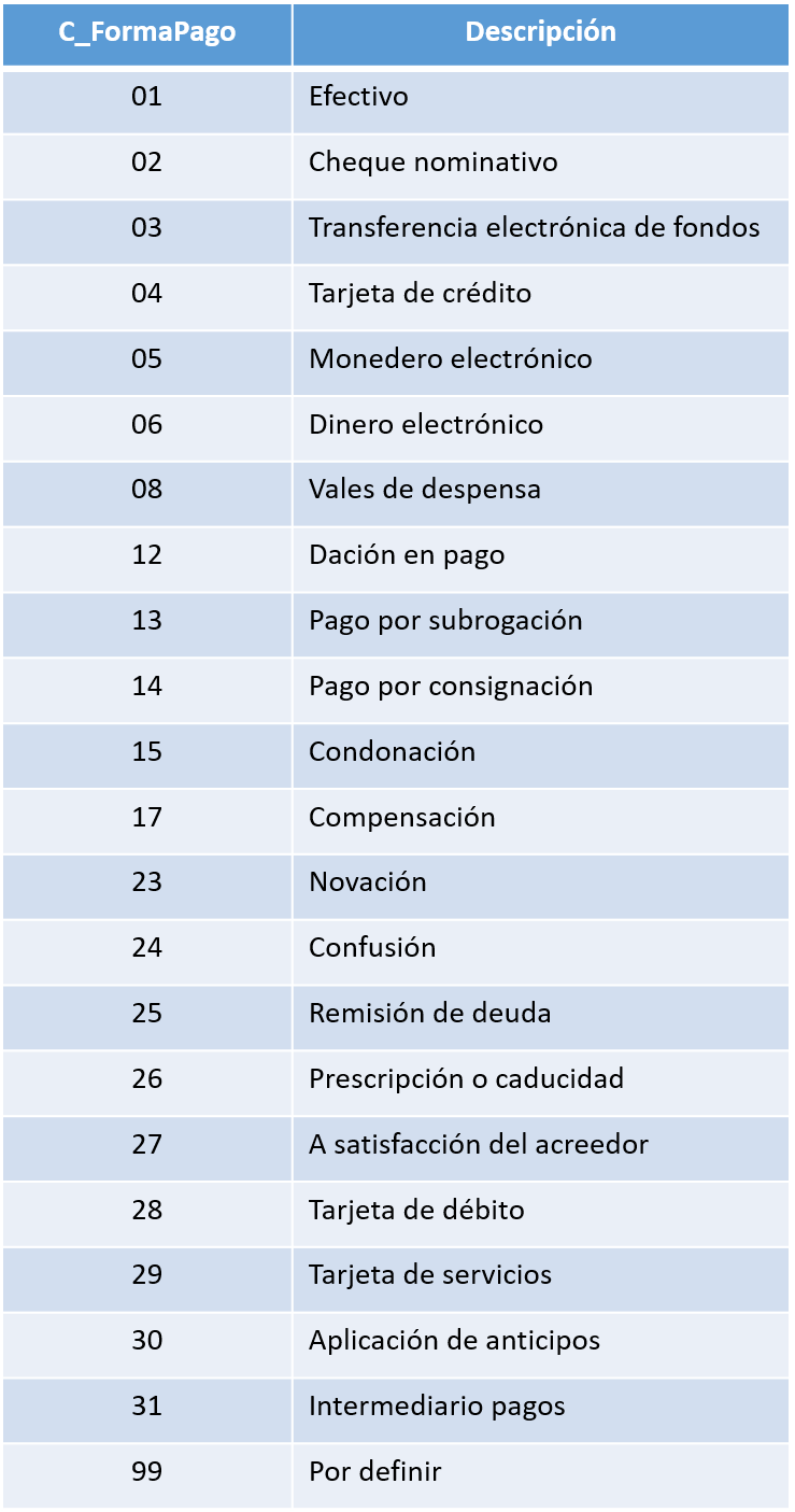 Formas de Pago