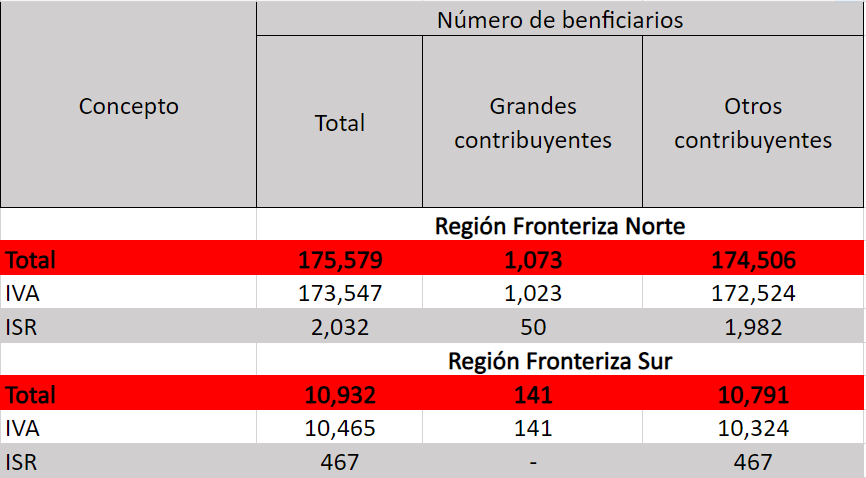 estímulo fiscal