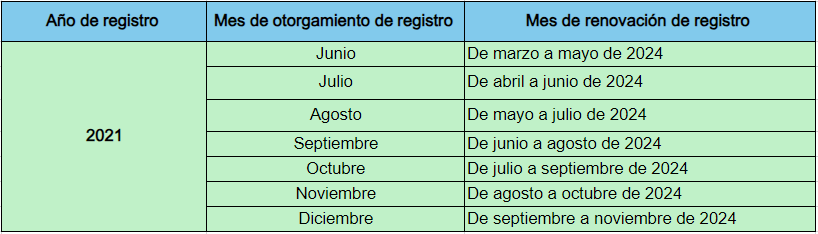 Calendario REPSE 2021