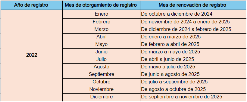 Calendario de registro 2022