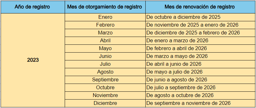 Calendario REPSE 2023