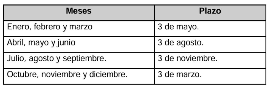 Plazos para el envío de los archivos mensuales.
